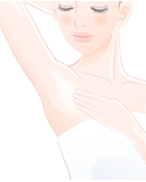 わきが・多汗症